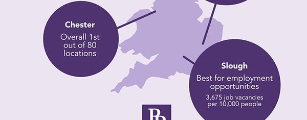Warrington ranked top 3 in UK for employees and job seekers - Warrington Chamber of Commerce